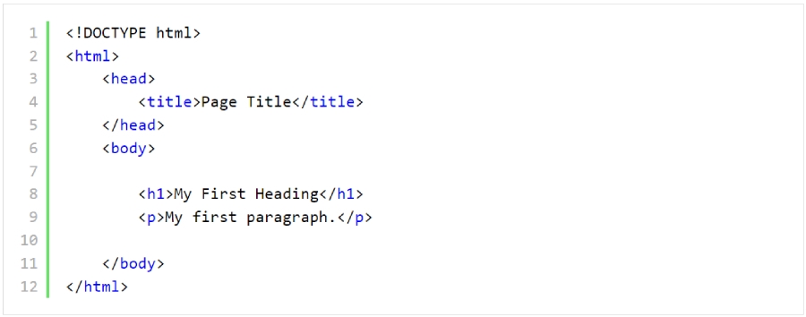 HTML là gì? Cấu trúc cơ bản và ưu nhược điểm của HTML
