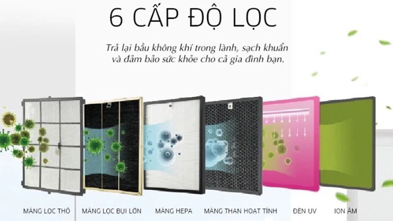 Có nên dùng máy lọc không khí trong phòng ngủ (Ảnh 7)