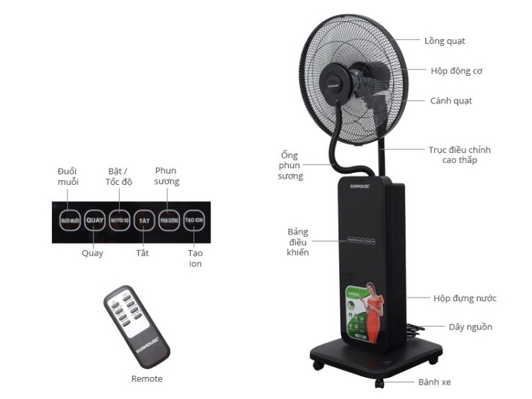 Lựa chọn quạt cây hơi nước: Những tiêu chí cần xem xét khi mua loại tốt nhất