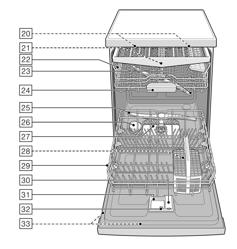 Các bộ phận bên trong máy