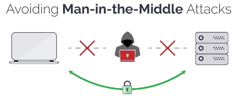 Cyber Security là gì