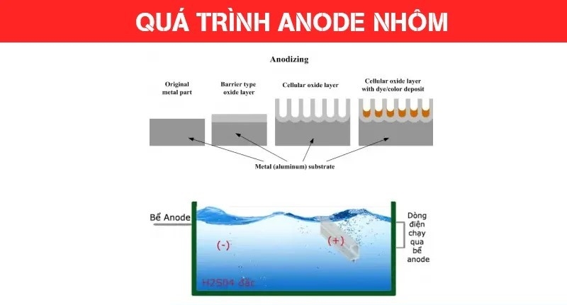 Anode 1
