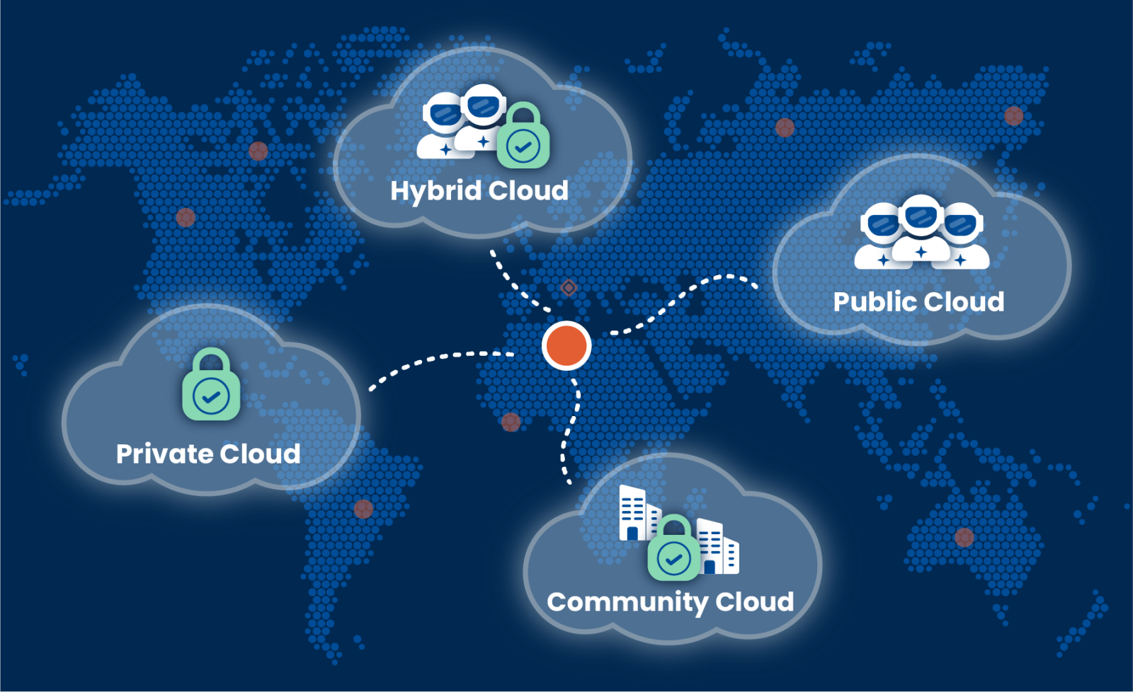 Các loại Cloud Hosting