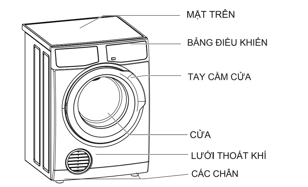 Tìm hiểu cấu tạo, cơ chế hoạt động của máy sấy quần áo chi tiết