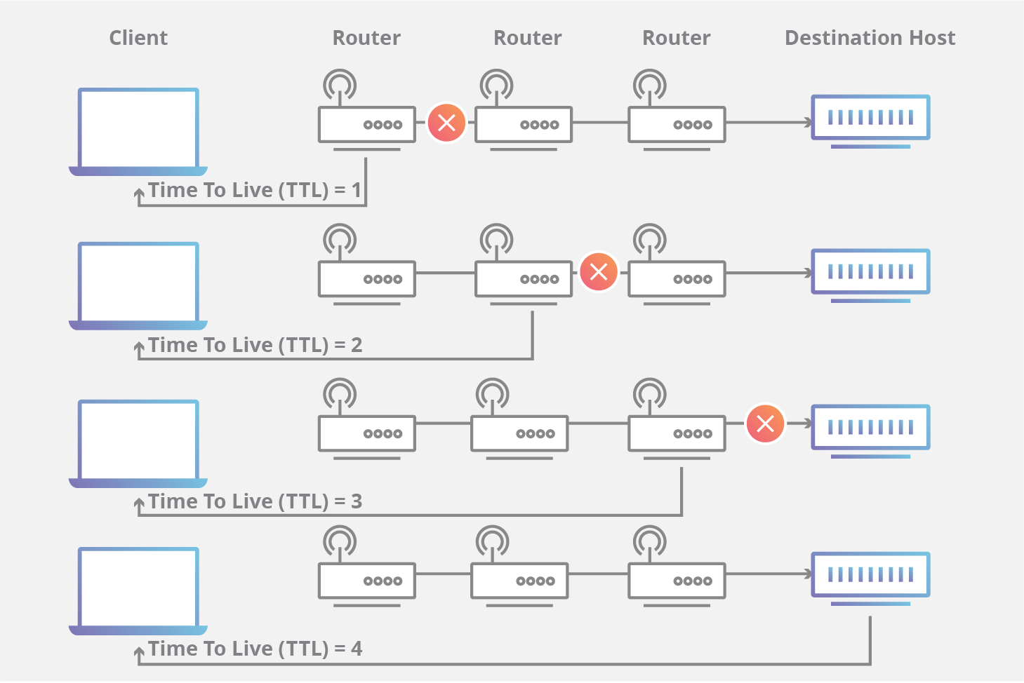 Cách thức hoạt động của TTL