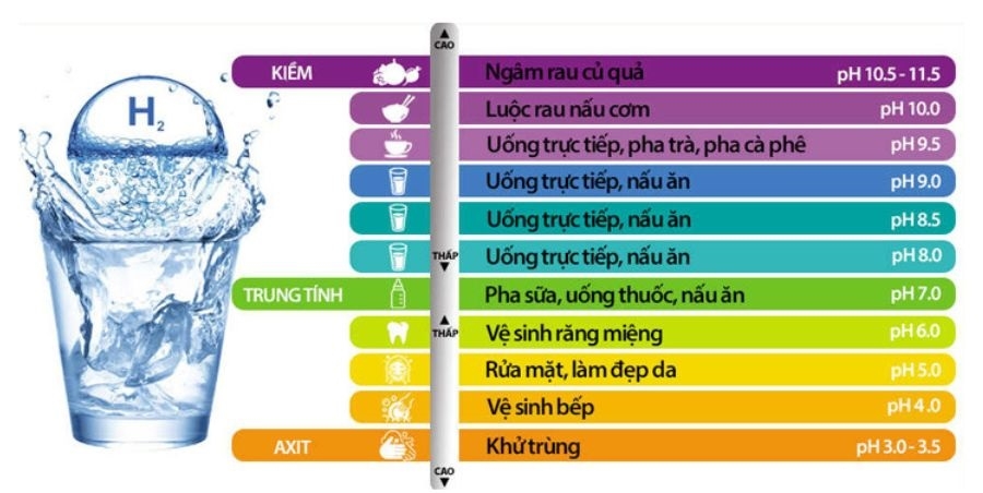 So sánh máy lọc nước ro và ion kiềm (Ảnh 4)