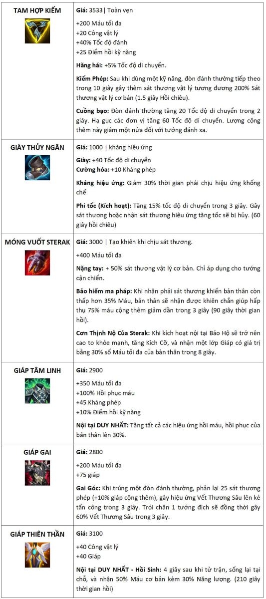 Cách lên đồ Nasus Tốc Chiến