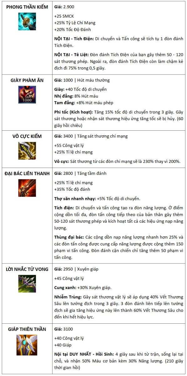 Cách lên đồ Tristana Tốc Chiến