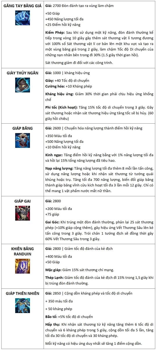 Cách lên đồ Malphite Tốc Chiến