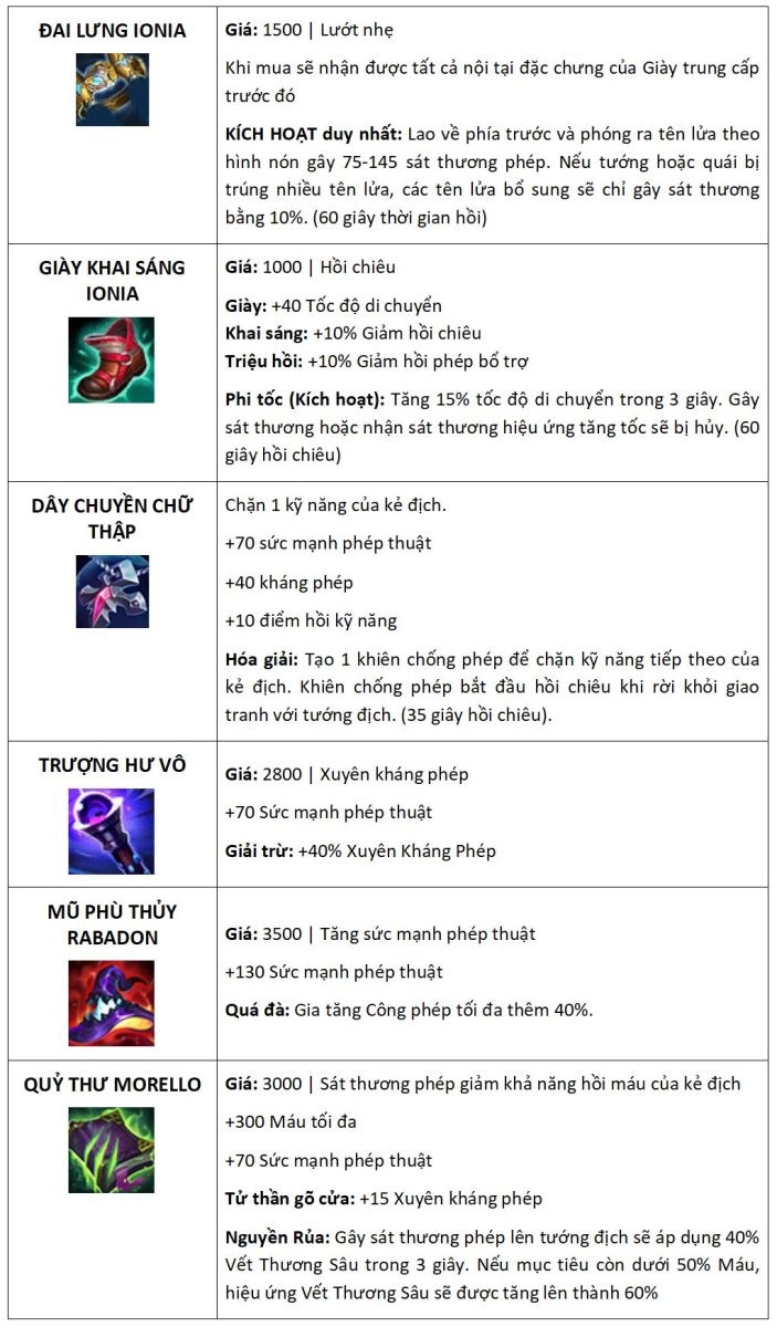 Cách lên đồ Annie Tốc Chiến