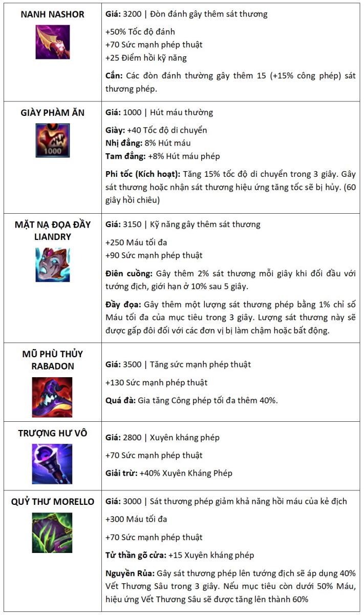 Cách lên đồ Teemo Tốc Chiến