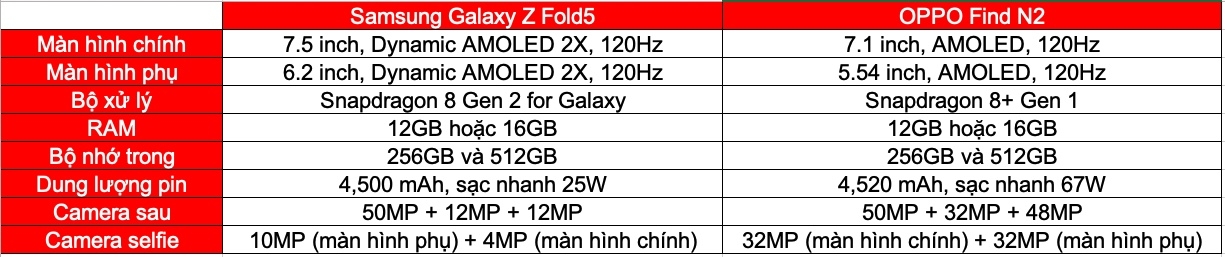 So sánh Galaxy Z Fold5 và OPP Find N2 (ảnh 5)