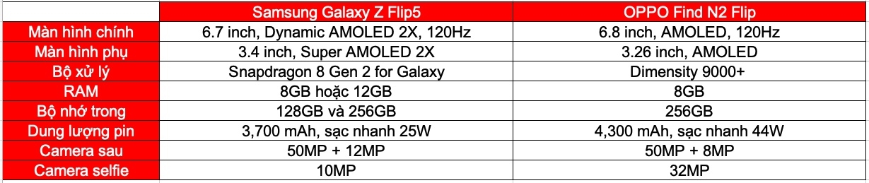 So sánh OPPO Find N2 Flip và Galaxy Z Flip5 (ảnh 5)