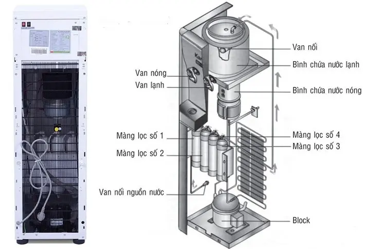 sửa lỗi máy lọc nước không làm nước nóng lạnh - hình 5