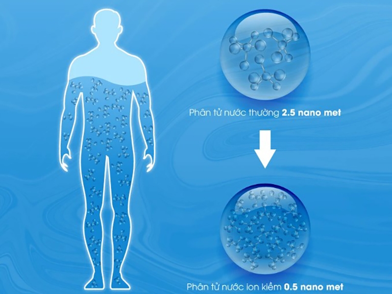 So sánh nước kiềm và nước tinh khiết (Ảnh 2)