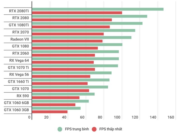 Benchmark Gtx 1060 6gb Vs Gtx 1660 Ti 6gb Benchmark Gtx 1060 6gb