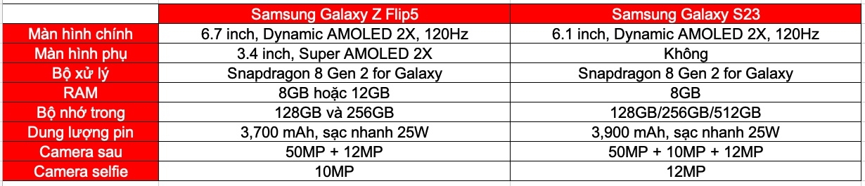 So sánh Galaxy S23 và Galaxy Z Flip5 (ảnh 6)