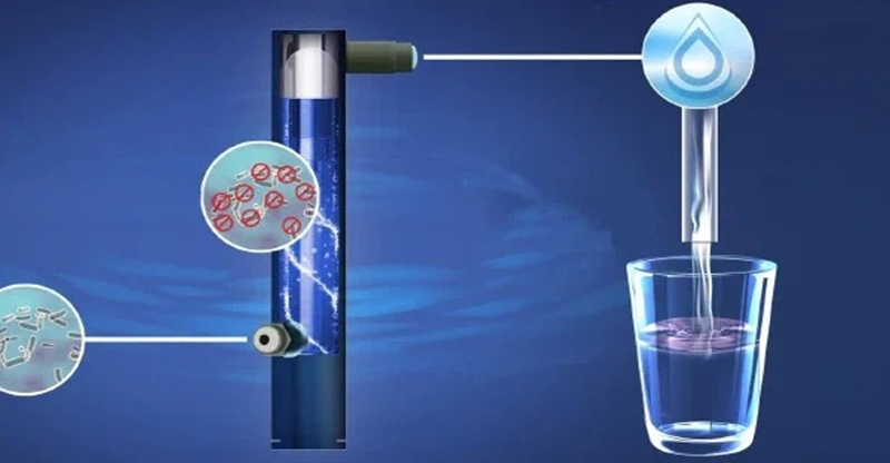 máy lọc nước tia cực tím