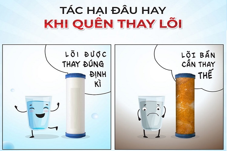Tác hại khi không thay lõi lọc định kỳ