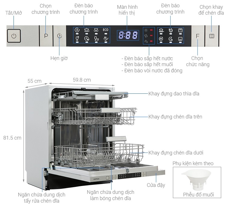 Các ký hiệu trên máy rửa bát Hafele theo vị trí cấu tạo