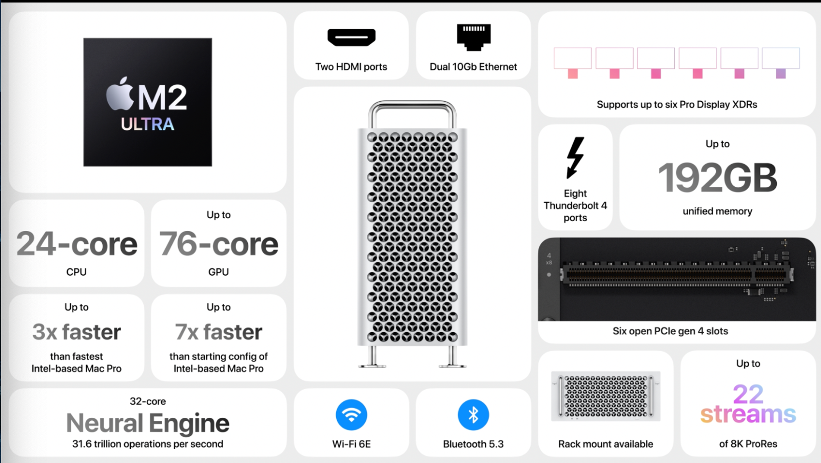 Apple ra mắt Mac Pro 2023 với chip M2 Ultra, giá từ 6.999 USD