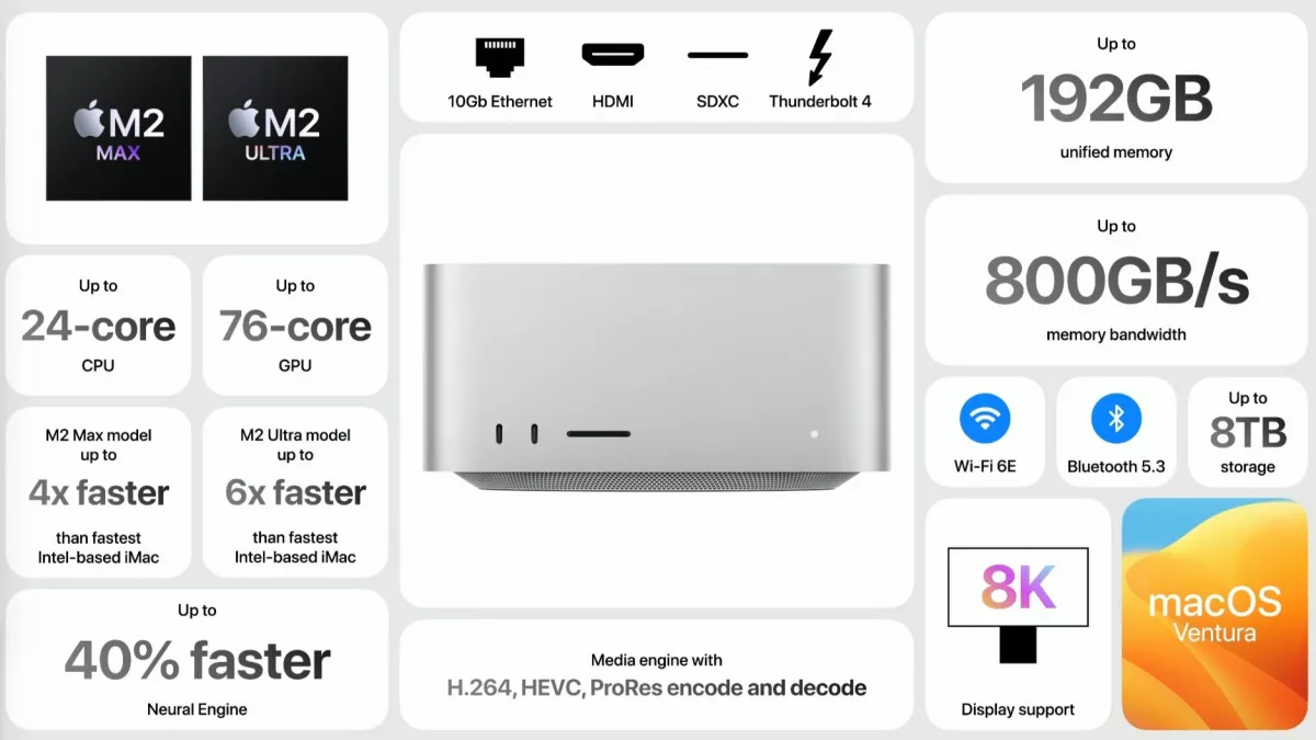 Apple trình làng Mac Studio M2 Max và M2 Ultra, giá từ 1.999 USD