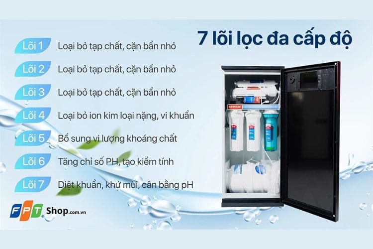Máy lọc nước giá tầm 3 triệu (Ảnh 1)