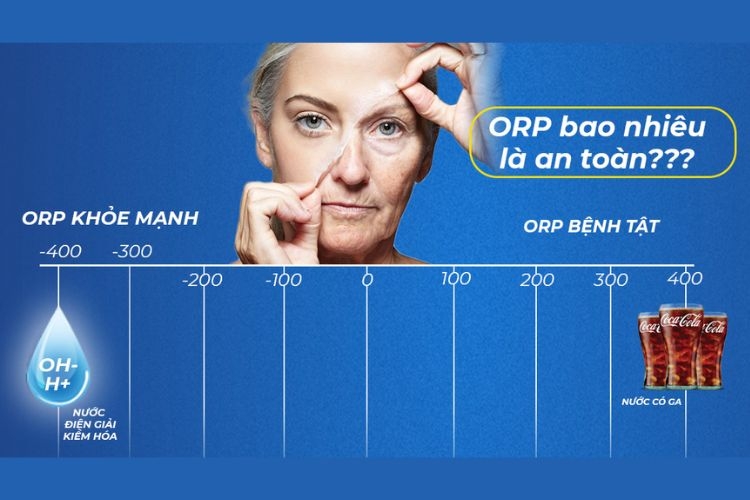 Tác dụng của việc xác định chỉ số ORP trong nước