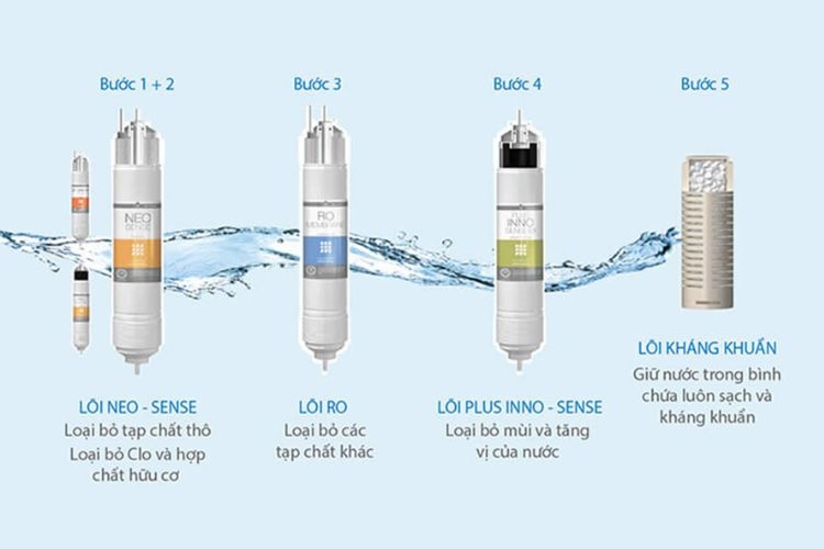 Máy lọc nước Coway của nước nào (Ảnh 3)