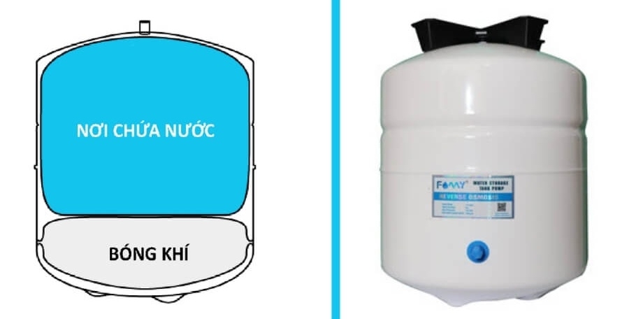 Máy lọc nước không có nước vào bình áp hình 5