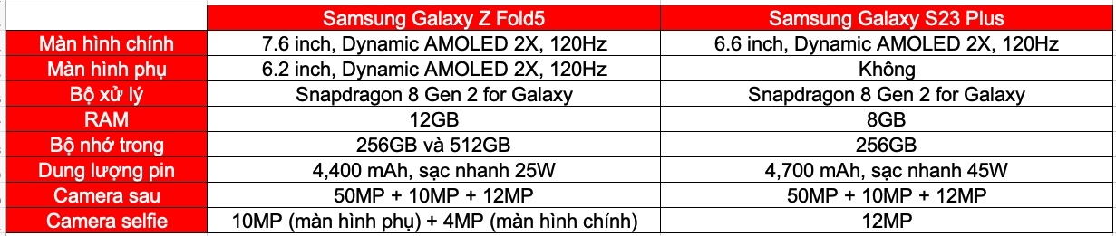 So sánh Galaxy Z Fold 5 và Galaxy S23 Plus (Ảnh 5)