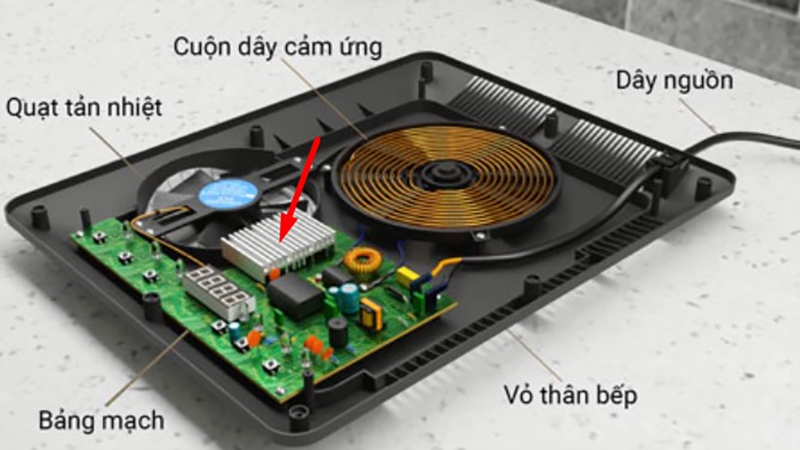 Tản nhiệt trên bếp từ là gì (Ảnh 3)