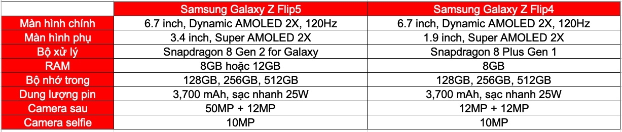 So sánh Galaxy Z Flip5 và Z Flip4 (ảnh 5)