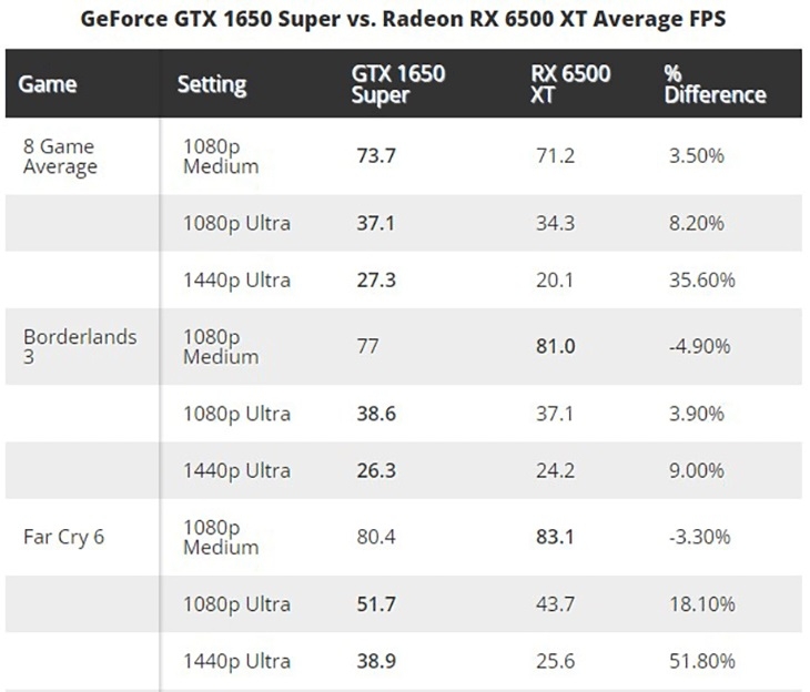 Bảng kiểm tra thực tế các tựa game