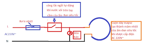 Nguyên lý hoạt động của ấm siêu tốc