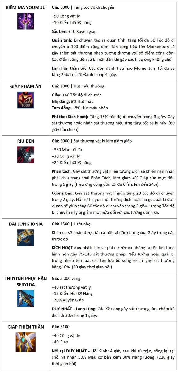 Cách lên đồ Zed Tốc Chiến