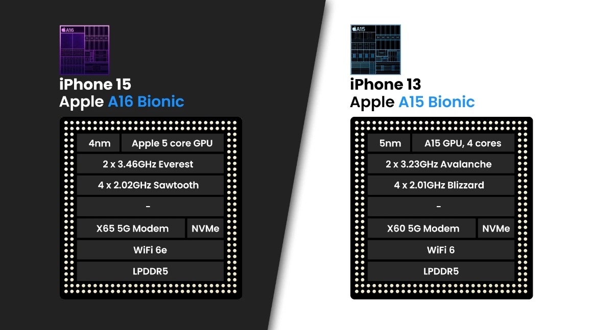 So sánh iPhone 15 và iPhone 13 (ảnh 5)