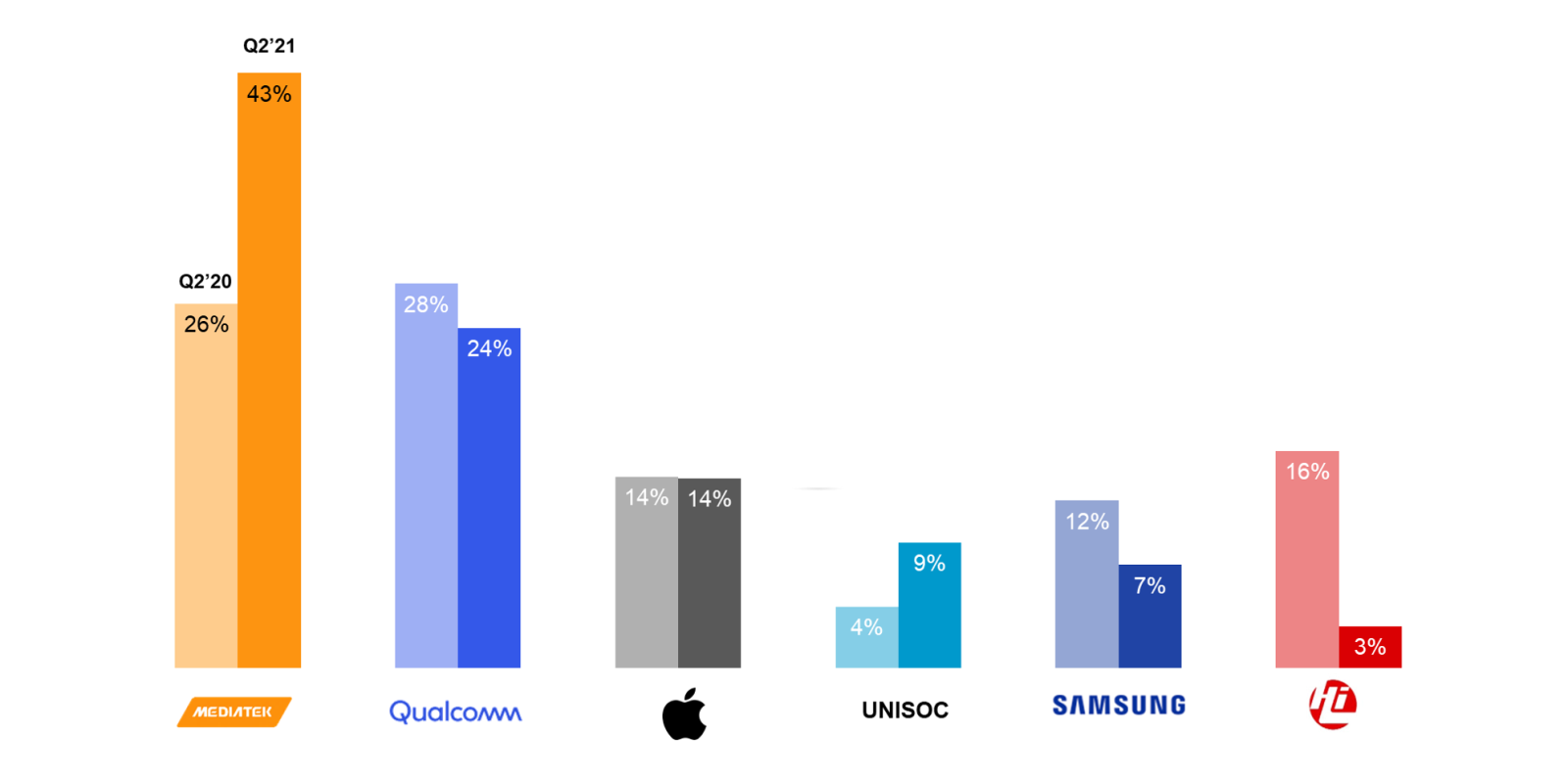 MediaTek: Khám phá thương hiệu dẫn đầu về công nghệ chip Đài Loan