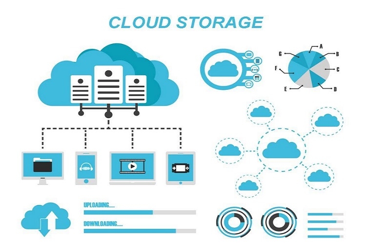 Chọn Storage Cloud phù hợp với nhu cầu