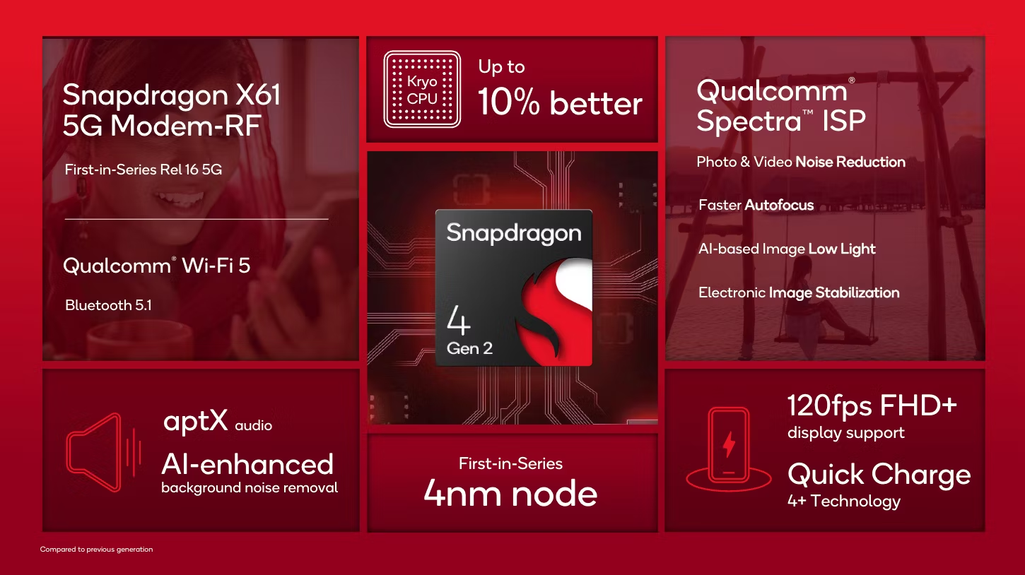 Snapdragon 4 Gen 2 ra mắt