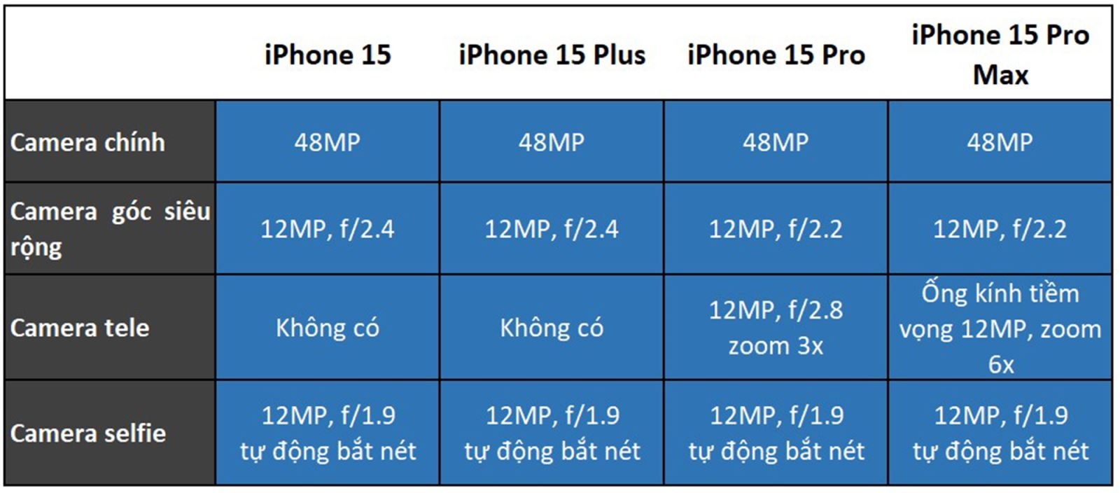 Đánh giá iPhone 15 88