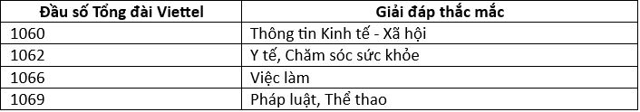 đầu số Viettel - 3