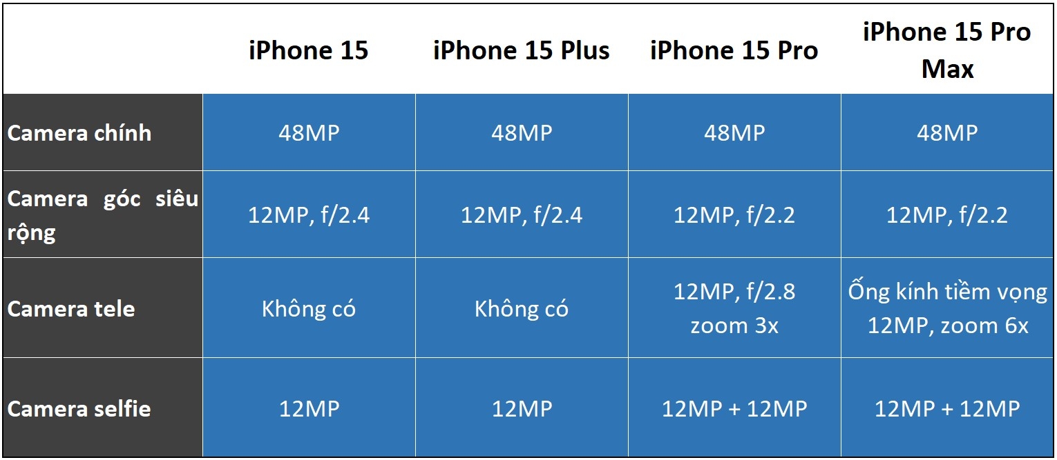 Camera iPhone 15 và iPhone 15 Pro Max có gì mới 1