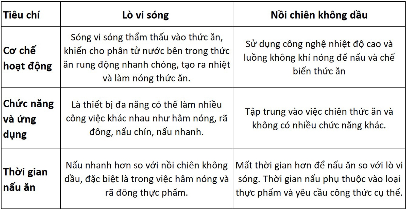 Lò vi sóng có chiên được không (Ảnh 2)