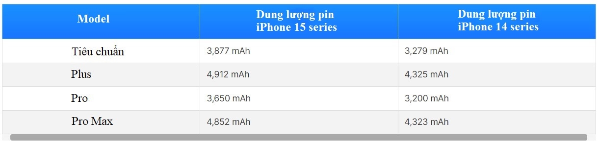 Kích thước iPhone 15 series - Ảnh 05