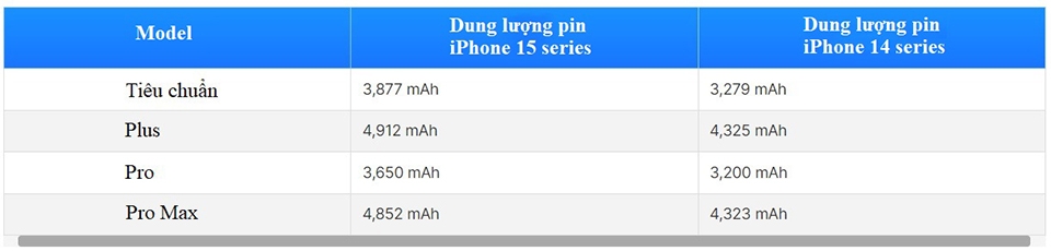 Pin iPhone 15 và pin iPhone 15 Pro - Ảnh 02