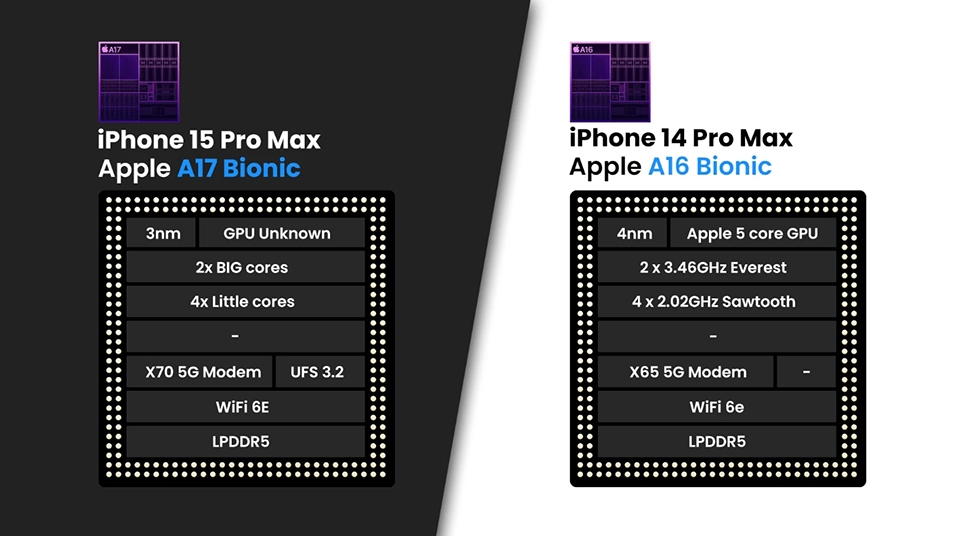 Pin iPhone 15 và pin iPhone 15 Pro - Ảnh 03