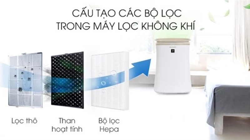 So sánh máy lọc không khí Sharp và Philips (Ảnh 4)