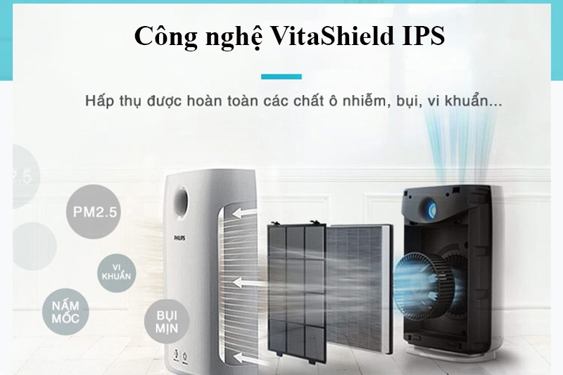 So sánh máy lọc không khí Sharp và Philips (Ảnh 6)