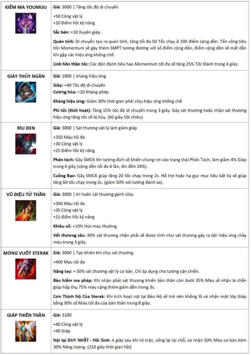 Ngộ Không Tốc Chiến hình 5